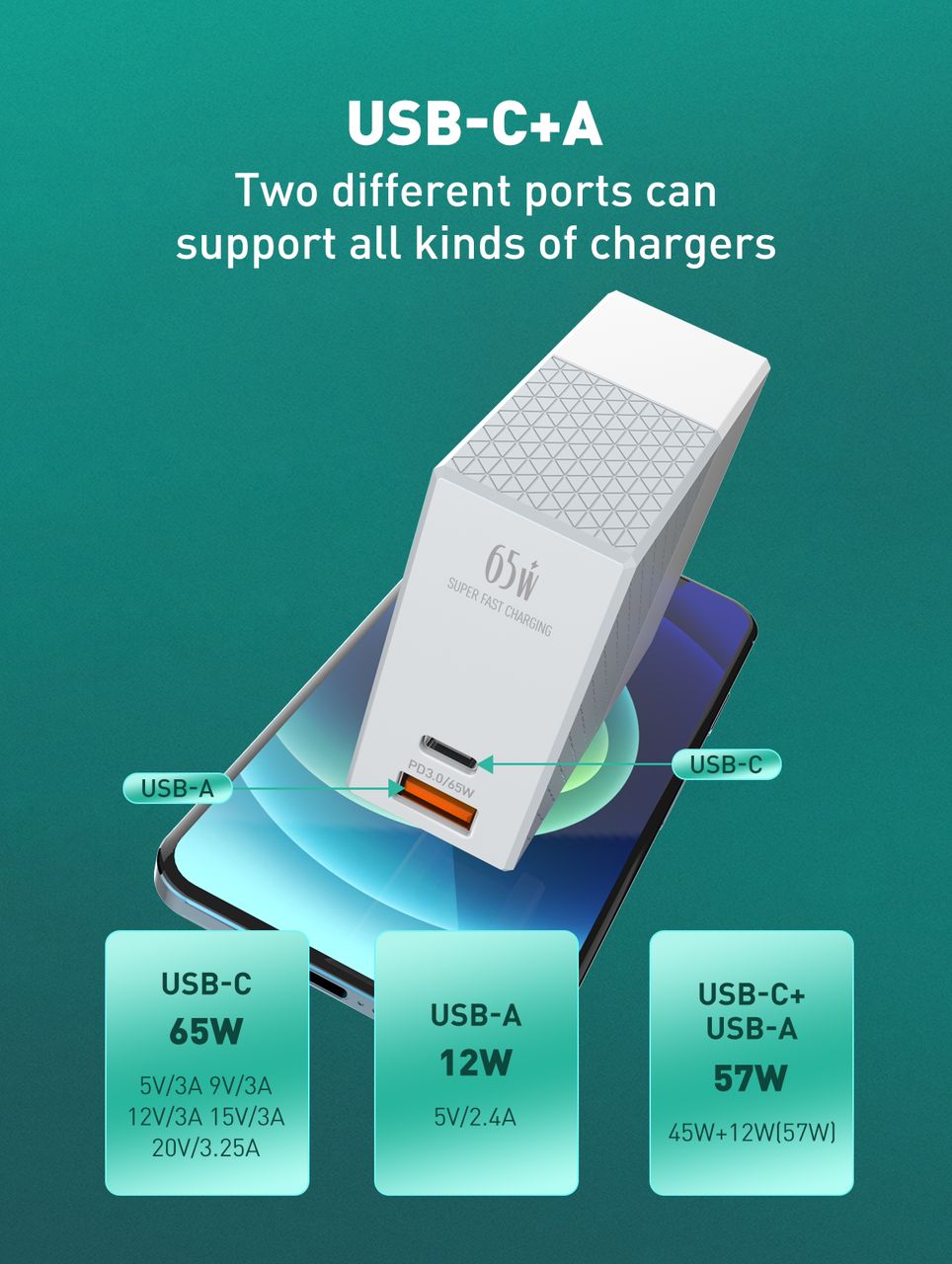 LDNIO 65W High Power Mini Quick Charger